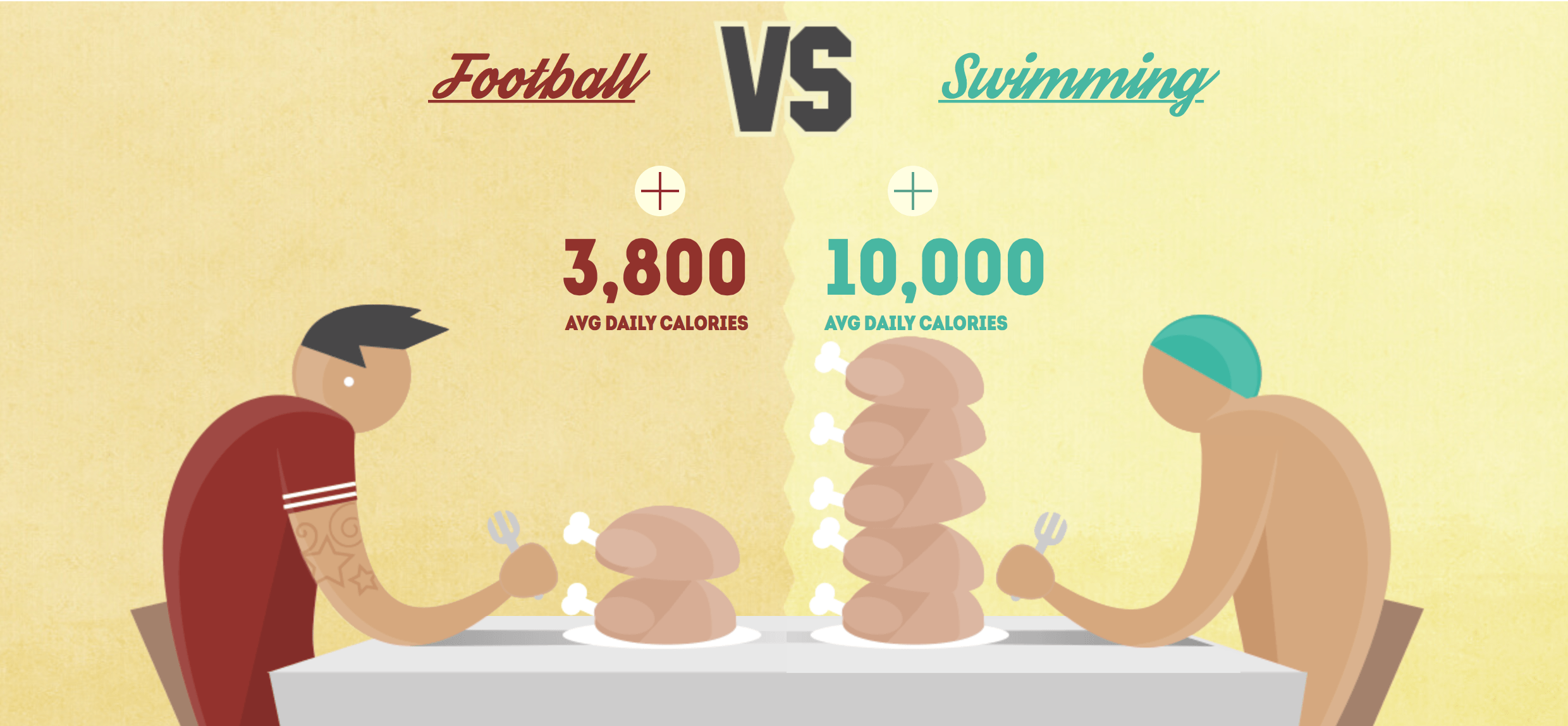 Swimming Diet Chart