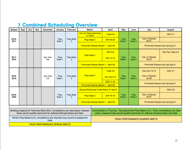 Swimming Canada Document