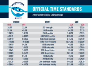 standards swimming winter usa national releases jr am lcm scm scy relay changes