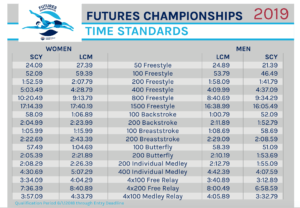 Usa Swimming Time Conversion Chart
