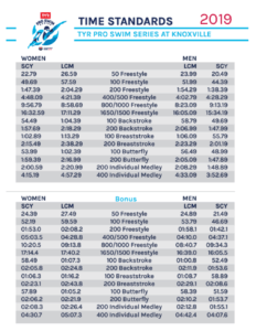 standards tyr pro series swim knoxville released meet info bonus including below list