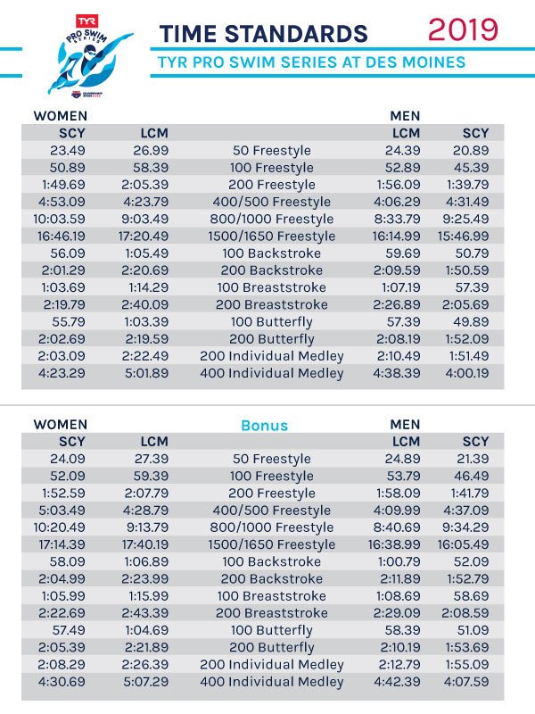 Swimming News Page 1665 Chan 2608211 Rssing Com