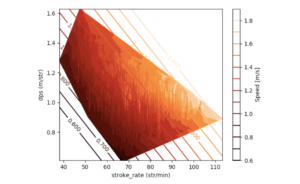 Women's SCM speed + Contour graph