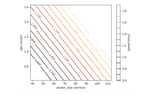 Women's SCM Contour graph