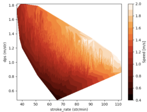 Mens SR v Speed 2D plot