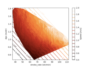 Men's 25m pool speed contour graph