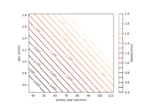 Men's SCM freestyle contour graph