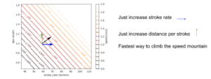 Men's SCM Contours + arrows describing path to faster speed 