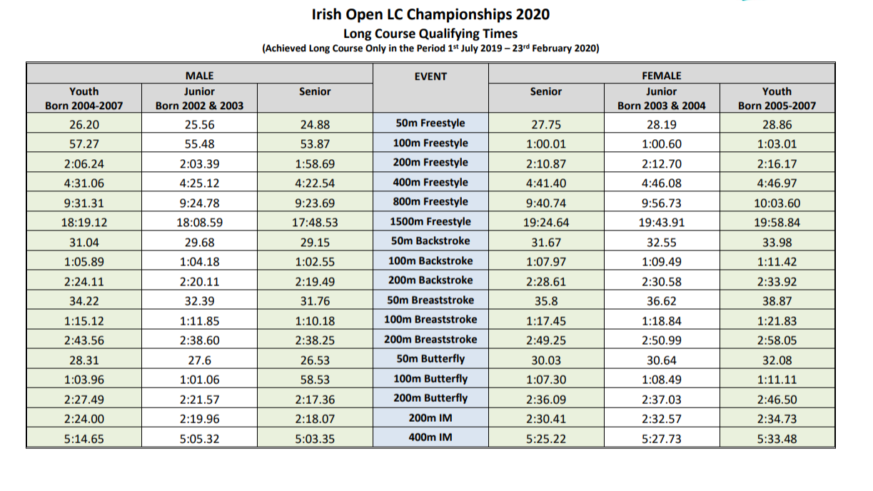 Swim Ireland Releases Qualifying Times For Nation S Olympic Trials