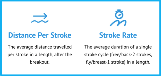 DPS and Stroke Rate definitions
