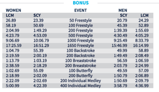 What Are Swimming Time Trials Dive Into The Race Against The Clock 