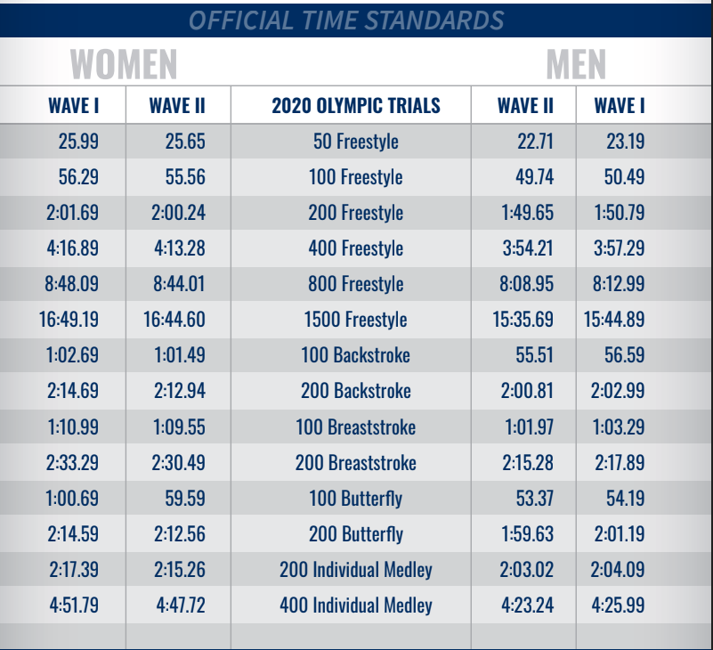 Usa Swim Olympic Trials 2021 Schedule